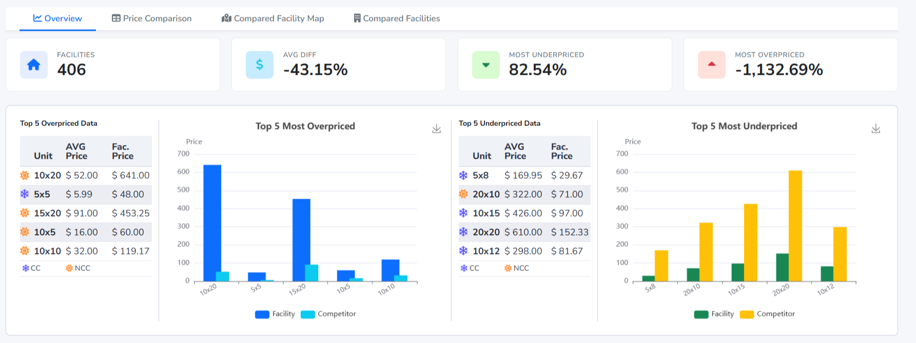 competitor analysis